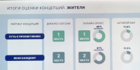 Улан-Удэ – путь к просветлению: жители выбрали концепцию бренда города - Газета Номер один