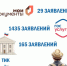На сегодняшний день сервисом «Мобильный избиратель» уже воспользовались 1629 человек - Избирательная комиссия