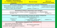Спасатели напоминают правила использования открытого огня - Администрация Каменск-Уральского