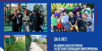 Благоустройство дворовых территорий муниципального округа Истра - Газета Истра сегодня
