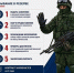 Продолжается комплектация БАРС «Тамбов» и мобильных огневых групп для защиты жителей и предприятий Тамбовской области от террористических атак БПЛА преступного киевского режима - Областная больница им. В.Д. Бабенко