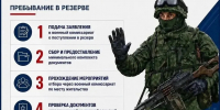 Продолжается комплектация БАРС «Тамбов» и мобильных огневых групп для защиты жителей и предприятий Тамбовской области от террористических атак БПЛА преступного киевского режима - Областная больница им. В.Д. Бабенко
