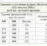 Об обстановке на реках в Шатровском муниципальном округе. - Шатровский муниципальный округ