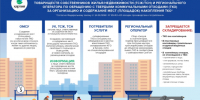 Зоны ответственности для накопления ТКО - ИА Тульская пресса.Ru
