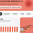 Жителей Ростовской области предупредили о высокой активности пыльцы амброзии на выходных - DonDay.Ru