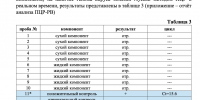 Производитель вакцины «Мультикан-8» опубликовал первые результаты расследования гибели собак - YarCube.Ru