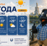 Достаём купальники: прогноз погоды в Воронеже - Bloknot-Voronezh.Ru