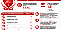 Итоги приемной кампании 2026 - Липецкий медицинский колледж