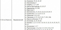 В двух районах Волгограда с 24 августа отключат горячую воду - Газета Вечерний Волгоград
