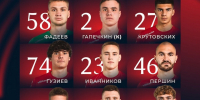 «Текстильщик» начинает матч против «Урала» на выезде: составы команд - Сетевое издание Ивановские новости