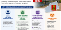 Выборы в Тверской области 2026 - Tver24.Com