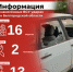 Информация о нанесённых ВСУ ударах по Белгородской области за прошедшие сутки - Belnovosti.Ru
