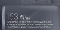 Детский сад «Улыбка» в Няндоме обретает новую жизнь: ремонт идёт полным ходом - Пресс-центр Правительства