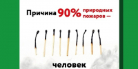 Сухая трава, тёплая погода, ветер… и одна непотушенная сигарета, костёр или детская шалость могут обернуться сотнями гектаров выжженной земли, сожжёнными домами и гибелью людей. - Муниципальный округ Воркута