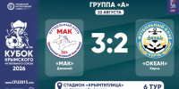 ФК "МАК" (Джанкой) – ФК "Океан" (Керчь) – 3:2. Протокольные данные - Футбольный союз