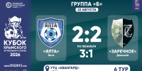 ГФК "Ялта" – ФК "Заречное" (Джанкой) – 2:2, по пенальти – 3:1. Протокольные данные - Футбольный союз