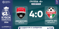 ФК "Феодосия" – ФК "Спарта-КТ" (Молодежное) – 4:0. Протокольные данные - Футбольный союз