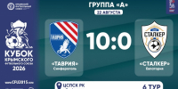 ФК "Таврия" (Симферополь) – ФК "Сталкер" (Евпатория) – 10:0. Протокольные данные - Футбольный союз