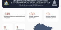 В Курской области за сутки сбили 149 беспилотников есть пострадавший и повреждения - Курские Известия