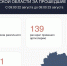 В небе над Курской областью за сутки сбили 149 БПЛА - РИА Курск