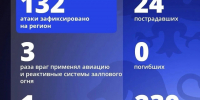 В Белгородской области за сутки от действий ВСУ пострадали 24 человека - Комсомольская Правда