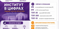 ККИ РУК в цифрах - ККИ РУК