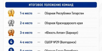 Иллюстрация: ФХТР - Газета Алтайский спорт