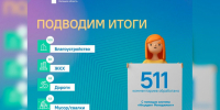 ЦУР Липецкой области обработал почти 1,5 тысячи обращений граждан за неделю - LipetskNews.Ru