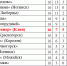 Футбол. «Химик» взял Кубок! - Nedelka-Klin.Ru