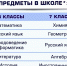 Каждый второй туляк не любил в школе математику - ТК Первый Тульский