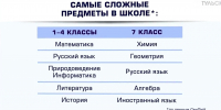 Каждый второй туляк не любил в школе математику - ТК Первый Тульский