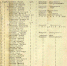 Списки потерь Белой армии. 1919 г. - Государственный архив