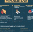 Украли деньги с карты. Что делать? - Управление государственной службы занятости населения