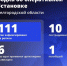 Шуваев: ВСУ 111 раз атаковали Белгородскую область за сутки - Сетевое издание Победа 31