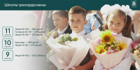 Почти 16 тыс. первоклассников пойдут в школы Казани в новом учебном году - ИА Татар-информ