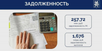 Долги казанцев за ЖКУ достигли почти 1,7 млрд рублей - ИА Татар-информ