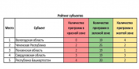 Новости Черинфо - CherInfo.Ru