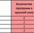 Вологодчина стала лучшей в РФ по эффективности исполнения федеральных программ - Красный север