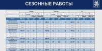 В 98% домов Казани провели подготовку систем отопления к зиме - ИА Татар-информ