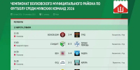 Чемпионат ВМР по футболу: итоги 4 тура - SyasNews.Ru