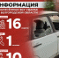 Информация о нанесённых ВСУ ударах по Белгородской области за прошедшие сутки - Belnovosti.Ru