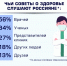 Когда туляки обращаются с вопросами о здоровье в интернет - ТК Первый Тульский