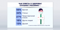 Когда туляки обращаются с вопросами о здоровье в интернет - ТК Первый Тульский