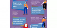 Информация о местоположении точек получения наличных денежных средств с банковской карты в торгово-сервисных предприятиях - Кугарчинский район