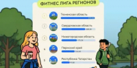Свердловская область — на 2 месте в Фитнес Лиге Регионов - Минспорт Свердловской области