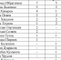 Инароко Тутов громко заявил о себе - Кабардино-Балкарская правда
