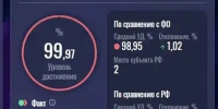 Вологодская область подтвердила лидерство в рейтинге эффективности национальных проектов и госуправления - Красный север