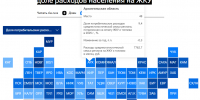 Коммунальные счета забирают почти десятую часть расходов семей Поморья - News29.Ru