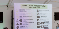 В Кирове определили лучших граффити-художников фестиваля «ФормАРТ» - ГТРК Вятка