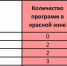 Вологодская область заняла первое место в России по эффективности реализации федеральных программ - OnlineVologda.Ru